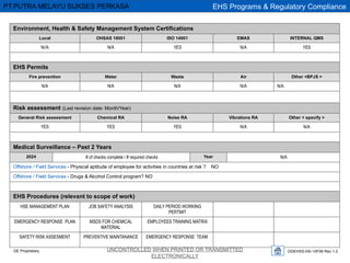 OGEHSS-HS-10F06 Rev 1.0
UNCONTROLLED WHEN PRINTED OR TRANSMITTED
ELECTRONICALLY
GE Proprietary
EHS Programs & Regulatory Compliance
PT.PUTRA MELAYU SUKSES PERKASA
Environment, Health & Safety Management System Certifications
Local OHSAS 18001 ISO 14001 EMAS INTERNAL QMS
N//A N/A YES N/A YES
EHS Permits
Fire prevention Water Waste Air Other <BPJS >
N/A N/A N/A N/A N/A
Risk assessment (Last revision date: Month/Year)
General Risk assessment Chemical RA Noise RA Vibrations RA Other < specify >
YES YES YES N/A N/A
Medical Surveillance – Past 2 Years
2024 # of checks complete / # required checks Year N/A
Offshore / Field Services - Physical aptitude of employee for activities in countries at risk ? NO
Offshore / Field Services - Drugs & Alcohol Control program? NO
EHS Procedures (relevant to scope of work)
HSE MANAGEMENT PLAN JOB SAFETY ANALYSIS DAILY PERIOD WORKING
PERTMIT
EMERGENCY RESPONSE PLAN MSDS FOR CHEMICAL
MATERIAL
EMPLOYEES TRAINING MATRIX
SAFETY RISK ASSESMENT PREVENTIVE MAINTANANCE EMERGENCY RESPONSE TEAM
 