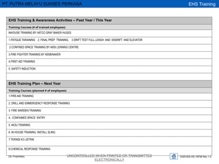 OGEHSS-HS-10F06 Rev 1.0
UNCONTROLLED WHEN PRINTED OR TRANSMITTED
ELECTRONICALLY
GE Proprietary
EHS Training
PT. PUTRA MELAYU SUKSES PERKASA
EHS Training & Awareness Activities – Past Year / This Year
Training Courses (# of trained employees)
INHOUSE TRAINING BY VATCO GRAY BAKER HUGES
1.FATIQUE TARAINING 2. FINAL PREP TRAINING, 3 DRIFT TEST FULL LENGH AND ENDRIFT AND ELEVATOR
2.CONFINED SPACE TRAINING BY ARSI LERNING CENTRE
3.FIRE FIGHTER TRAINING BY KEMENAKER
4.FIRST AID TRAINING
5. SAFETY INDUCTION
EHS Training Plan – Next Year
Training Courses (planned # of employees)
1.FIRS AID TRAINING
2. DRILL AND EMMERGENCY RESPONSE TRAINING
3. FIRE WARDEN TRAINING
4.. CONFAINED SPACE ENTRY
5. AK3U TRAINING
6. IN HOUSE TRAINING, INSTALL SLING
7.TEKNISI K3 LISTRIK
8.CHEMICAL RESPONSE TRAINING
 