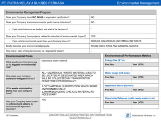 OGEHSS-HS-10F06 Rev 1.0
UNCONTROLLED WHEN PRINTED OR TRANSMITTED
ELECTRONICALLY
GE Proprietary
Environmental Management
PT. PUTRA MELAYU SUKSES PERKASA
Environmental Management Program
Does your Company have ISO 14000 or equivalent certification? NO
Does your Company track environmental performance indicators? NO
• If yes, what indicators are tracked, and what is the frequency?
-
Does your Company have projects related to reduction of environmental impact? YES
• If yes, what environmental aspect does your Company focus on? REDUCE HAZARDOUS CONTAMINATED WASTE
Briefly describe your environmental projects. REUSE USED RAGS AND GENERAL GLOVES
How many ratio of recycle/recovery vs. disposal of waste? -
Environmental Risks
What would your Company see
as its biggest environmental
risk?
hazardous waste material
How does your company
control or mitigate this risk?
ALL HAZARDOUS WASTE MATERIAL (LB3) TO
BE LOCATED AT DESIGNATED AREA WHICH
WILL BE COLLECTED BY TRANSPORTER
REGISTERED PERIODICALLY.
What waste minimization
plans does your company
have?
1.GET MATERIAL SUBSTITUTION WHICH MORE
ENVIRONMENTALLY.
2,MINIMISED USING CHE,ICAL MATERIAL AS
NECESSARY
Has your Company been subject
to enforcement actions by
environmental Agencies -
describe?
N/A
Environmental Performance Metrics
Energy Use (BTUs)
Past Year Year (YTD)
Water Usage (US GALs)
Past Year Year (YTD)
Hazardous Waste (Tonnes)
Past Year Year (YTD)
Reportable Releases (spills, waste water or air)
Past Year Year (YTD)
 