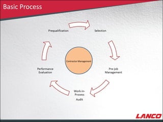 Contractor Management System for construction Project | PDF