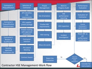 Contractor Management System for construction Project | PDF