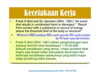 Kecelakaan Kerja
• Frank E Bird and GL Germain (DNV, 1991) “An event
that results in unintended harm or damages”, “Result
from contact with a substance or source of energy
above the threshold limit of the body or structure”
• HW Heinrich (1980) kecelakaan 88% unsafe action dan 10% unsafe condition
dan 2% factor yang tidak di ketahui.dan 2% factor yang tidak di ketahui.
• Frank E Bird (DNV, 1991) dalam pengembangan teori
Iceberg Heinrich teori kecelakaan 1-10-30-600.
Sebuah kecelakaan yang serius / major accident tidak
begitu saja terjadi tetapi merupakan akumulasi dari
beberapa kecelakaan sebelumnya yang lebih ringan
tetapi jumlahnya lebih banyak.
www.valueconsulttraining.com (021 7919 8730)
 