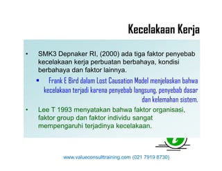 • SMK3 Depnaker RI, (2000) ada tiga faktor penyebab
kecelakaan kerja perbuatan berbahaya, kondisi
berbahaya dan faktor lainnya.
• Frank E Bird dalam Lost Causation Model menjelaskan bahwa
kecelakaan terjadi karena penyebab langsung, penyebab dasar
• SMK3 Depnaker RI, (2000) ada tiga faktor penyebab
kecelakaan kerja perbuatan berbahaya, kondisi
berbahaya dan faktor lainnya.
• Frank E Bird dalam Lost Causation Model menjelaskan bahwa
kecelakaan terjadi karena penyebab langsung, penyebab dasar
Kecelakaan Kerja
kecelakaan terjadi karena penyebab langsung, penyebab dasar
dan kelemahan sistem.
• Lee T 1993 menyatakan bahwa faktor organisasi,
faktor group dan faktor individu sangat
mempengaruhi terjadinya kecelakaan.
kecelakaan terjadi karena penyebab langsung, penyebab dasar
dan kelemahan sistem.
• Lee T 1993 menyatakan bahwa faktor organisasi,
faktor group dan faktor individu sangat
mempengaruhi terjadinya kecelakaan.
www.valueconsulttraining.com (021 7919 8730)
 