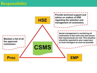 CSMS
HSE
Proc EMP
Provide technical support and
advice on matters of HSE
regarding the selection and
management of contractors.
Maintain a list of all
the approved
contractors
Assist management in monitoring all
contractors in the work area and ensure
that requirements are met. This situation
should be reported to your supervisor
or local managers as soon as possible
Responsibility
 