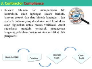 • Review tahunan dan memperbarui file
kontraktor, audit lapangan secara berkala,
laporan proyek dan data kinerja lapangan , dan
statistik bulanan yang disediakan oleh kontraktor
akan digunakan untuk proses verifikasi. Audit
sederhana mungkin termasuk pengecekan
langsung pelatihan / orientasi atau sertifikat oleh
pengawas
Implementasi
Catatan
Internal
Audit
Client
Audit
3. Contractor Compliance
 