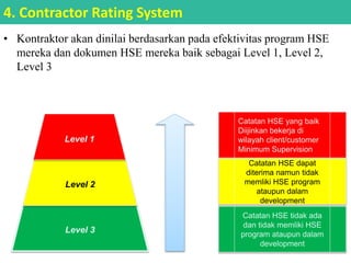 • Kontraktor akan dinilai berdasarkan pada efektivitas program HSE
mereka dan dokumen HSE mereka baik sebagai Level 1, Level 2,
Level 3
Level 3
Level 2
Level 1
Catatan HSE yang baik
Diijinkan bekerja di
wilayah client/customer
Minimum Supervision
Catatan HSE dapat
diterima namun tidak
memliki HSE program
ataupun dalam
development
Catatan HSE tidak ada
dan tidak memliki HSE
program ataupun dalam
development
4. Contractor Rating System
 