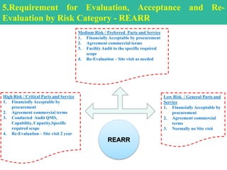 REARR
High Risk / Critical Parts and Service
1. Financially Acceptable by
procurement
2. Agreement commercial terms
3. Conducted Audit QMS,
Capability, Capacity,Specific
required scope
4. Re-Evaluation – Site visit 2 year
Medium Risk / Preferred Parts and Service
1. Financially Acceptable by procurement
2. Agreement commercial terms
3. Facility Audit to the specific required
scope
4. Re-Evaluation – Site visit as needed
Low Risk / General Parts and
Service
1. Financially Acceptable by
procurement
2. Agreement commercial
terms
3. Normally no Site visit
5.Requirement for Evaluation, Acceptance and Re-
Evaluation by Risk Category - REARR
 