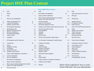 Project HSE Plan Content
Detail will be explained at ‘how to create
Project HSE plan? Ask your administrator
 
