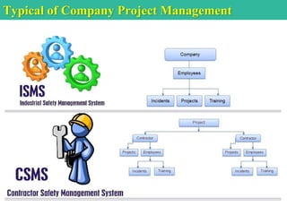 Typical of Company Project Management
 