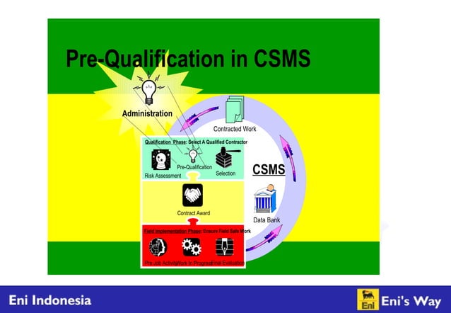 Contractor safety management system (csms) | PPT | Civil Engineering ...