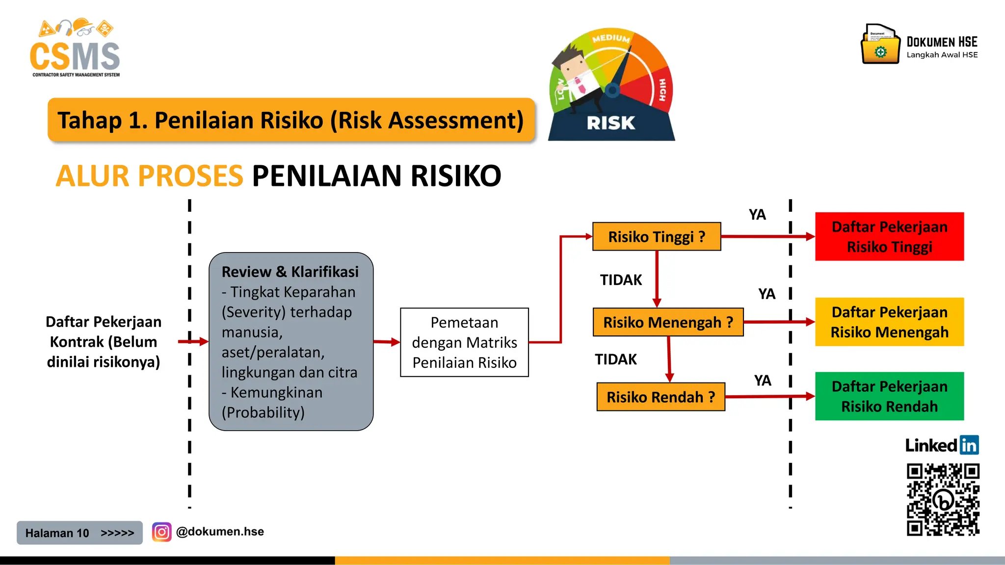 Halaman 10 >>>>>
Tahap 1. Penilaian Risiko (Risk Assessment)
ALUR PROSES PENILAIAN RISIKO
Daftar Pekerjaan
Kontrak (Belum
dinilai risikonya)
Review & Klarifikasi
- Tingkat Keparahan
(Severity) terhadap
manusia,
aset/peralatan,
lingkungan dan citra
- Kemungkinan
(Probability)
Daftar Pekerjaan
Risiko Menengah
Daftar Pekerjaan
Risiko Rendah
Daftar Pekerjaan
Risiko Tinggi
Pemetaan
dengan Matriks
Penilaian Risiko
Risiko Tinggi ?
Risiko Menengah ?
Risiko Rendah ?
YA
TIDAK
TIDAK
YA
YA
 