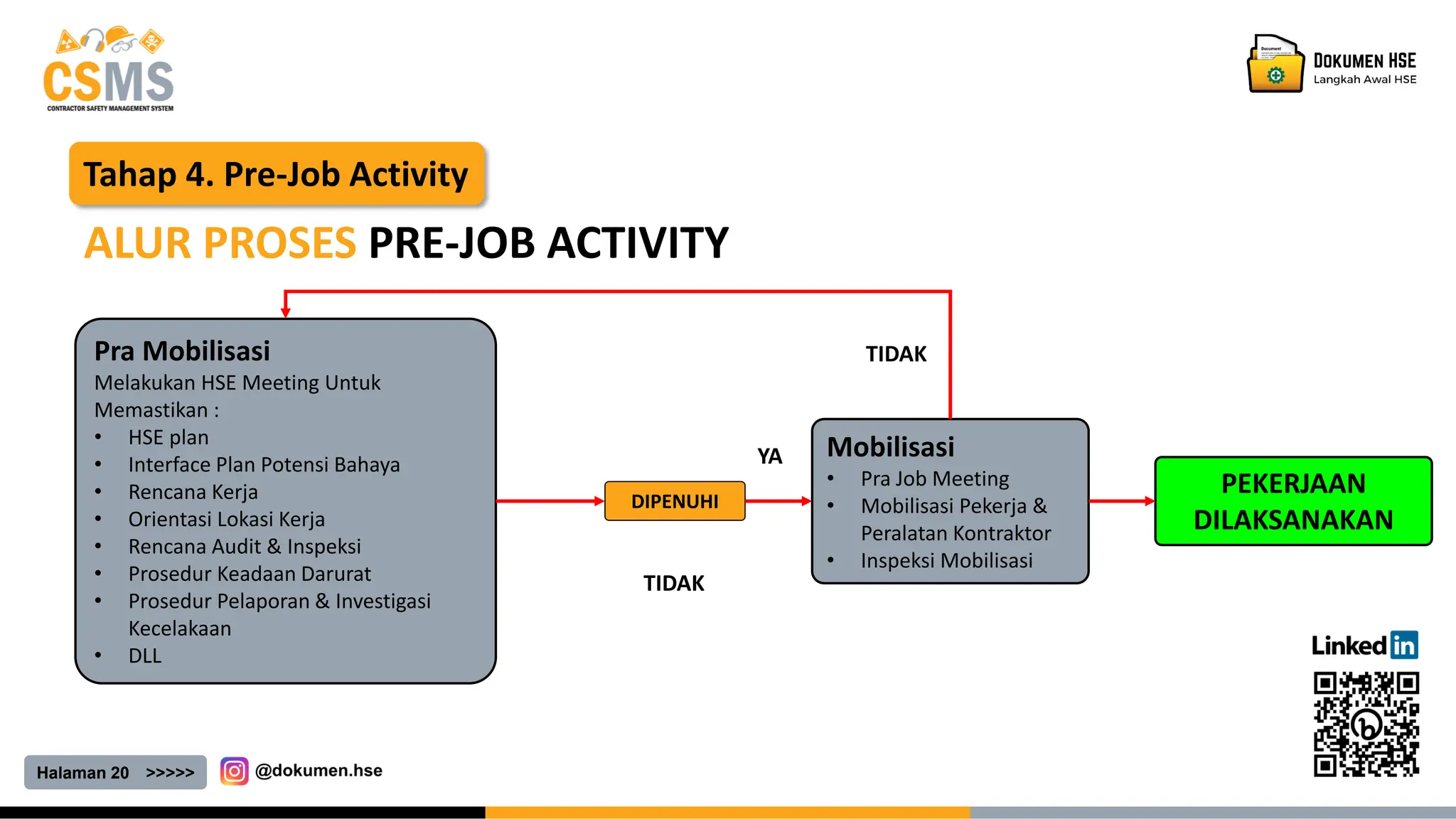 Halaman 20 >>>>>
Tahap 4. Pre-Job Activity
ALUR PROSES PRE-JOB ACTIVITY
Pra Mobilisasi
Melakukan HSE Meeting Untuk
Memastikan :
• HSE plan
• Interface Plan Potensi Bahaya
• Rencana Kerja
• Orientasi Lokasi Kerja
• Rencana Audit & Inspeksi
• Prosedur Keadaan Darurat
• Prosedur Pelaporan & Investigasi
Kecelakaan
• DLL
DIPENUHI
Mobilisasi
• Pra Job Meeting
• Mobilisasi Pekerja &
Peralatan Kontraktor
• Inspeksi Mobilisasi
PEKERJAAN
DILAKSANAKAN
TIDAK
YA
TIDAK
 
