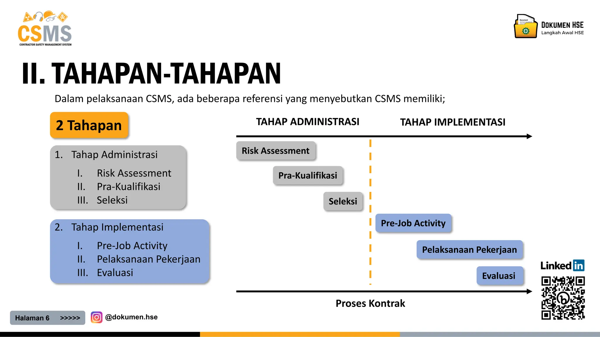 Halaman 6 >>>>>
II. TAHAPAN-TAHAPAN
Dalam pelaksanaan CSMS, ada beberapa referensi yang menyebutkan CSMS memiliki;
2 Tahapan
1. Tahap Administrasi
I. Risk Assessment
II. Pra-Kualifikasi
III. Seleksi
2. Tahap Implementasi
I. Pre-Job Activity
II. Pelaksanaan Pekerjaan
III. Evaluasi
Risk Assessment
Pra-Kualifikasi
Seleksi
TAHAP ADMINISTRASI TAHAP IMPLEMENTASI
Pre-Job Activity
Pelaksanaan Pekerjaan
Evaluasi
Proses Kontrak
 