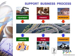 Contractor's business process | PPT