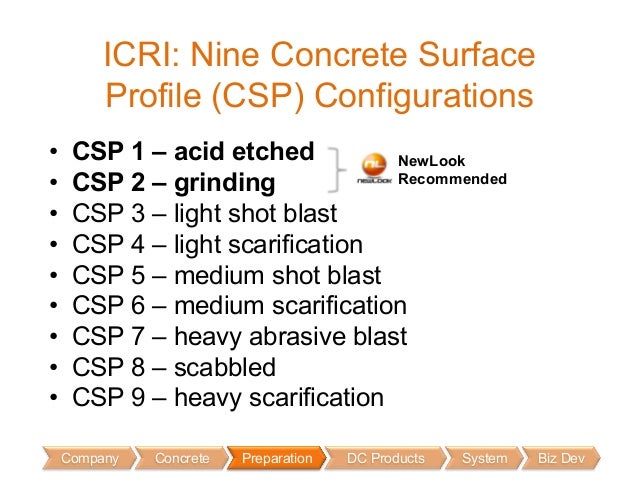 Icri Surface Texture Preparation Guide 03732 The Freddy