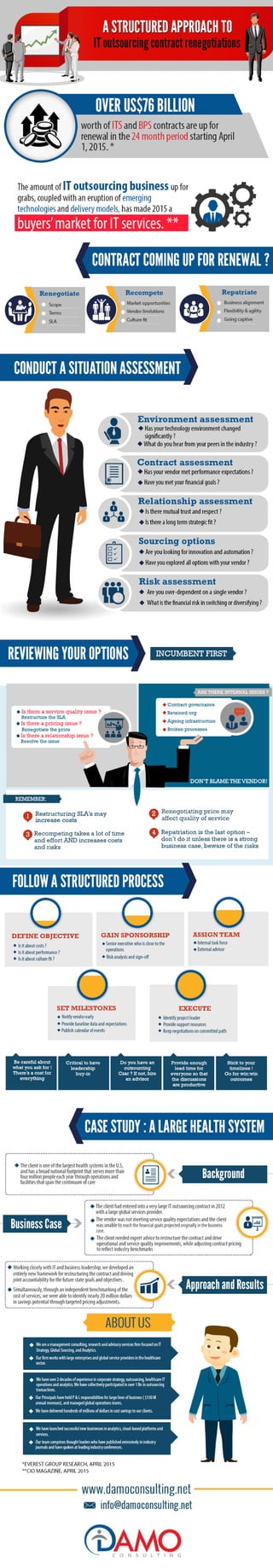 IT Outsourcing Contract Renegotiation (infographic)