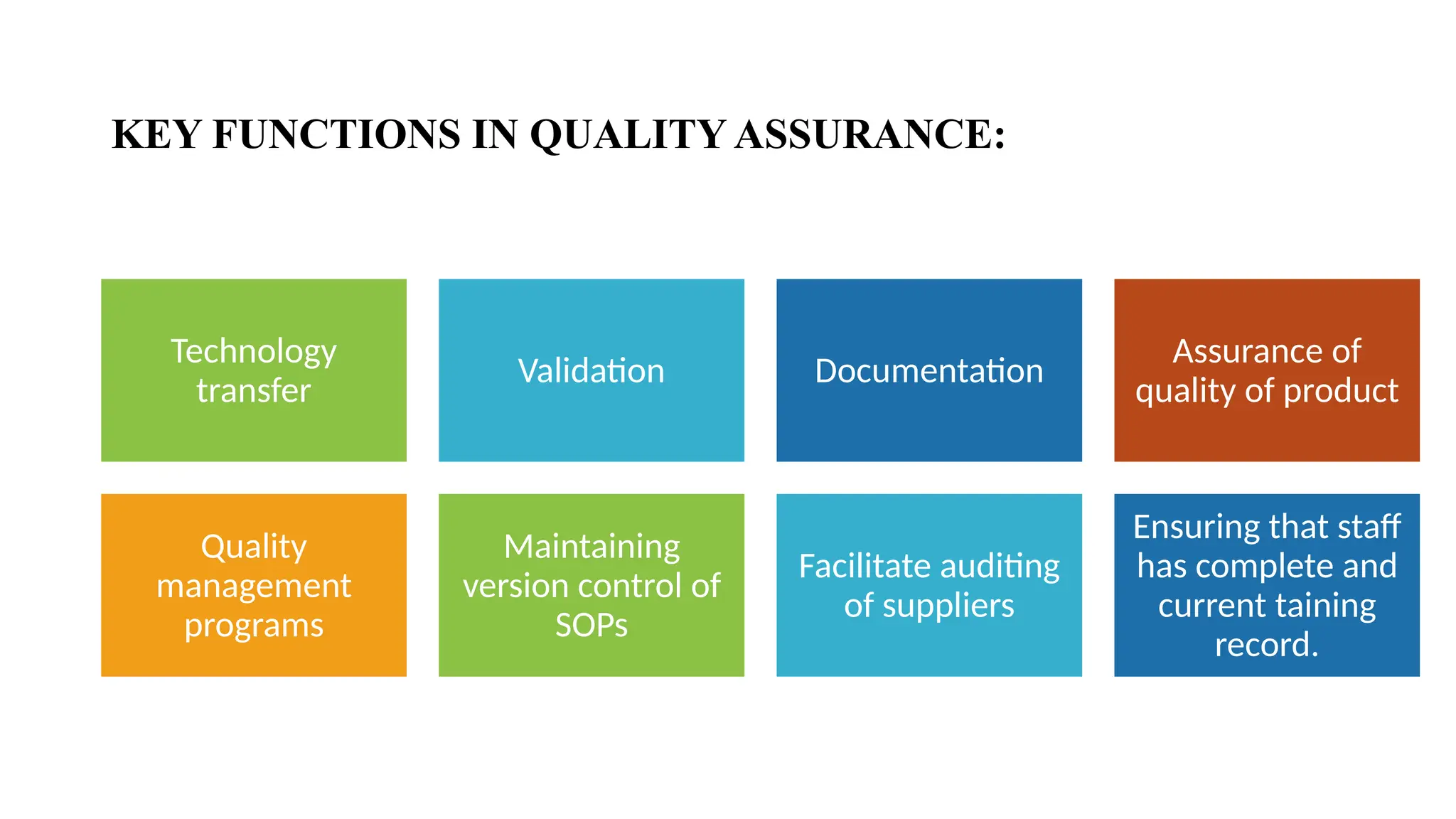 13
KEY FUNCTIONS IN QUALITY ASSURANCE:
Technology
transfer
Validation Documentation
Assurance of
quality of product
Quality
management
programs
Maintaining
version control of
SOPs
Facilitate auditing
of suppliers
Ensuring that staff
has complete and
current taining
record.
 