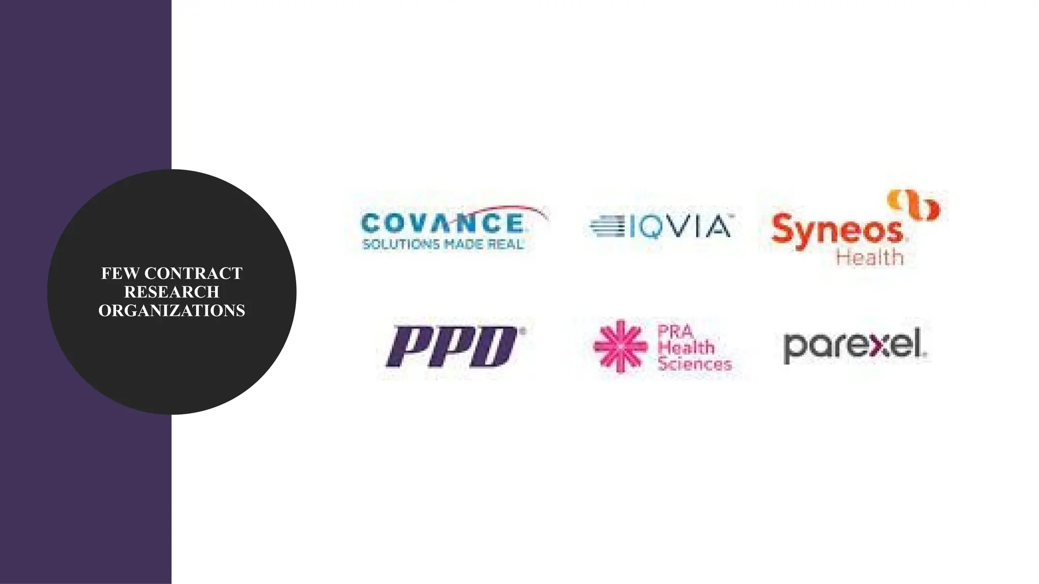 24
FEW CONTRACT
RESEARCH
ORGANIZATIONS
 