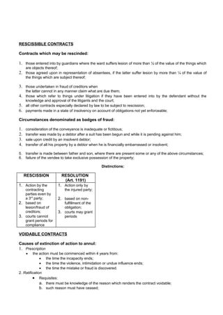 RESCISSIBLE CONTRACTS
Contracts which may be rescinded:
1. those entered into by guardians where the ward suffers lesion of more than ¼ of the value of the things which
are objects thereof;
2. those agreed upon in representation of absentees, if the latter suffer lesion by more than ¼ of the value of
the things which are subject thereof;
3. those undertaken in fraud of creditors when
the latter cannot in any manner claim what are due them;
4. those which refer to things under litigation if they have been entered into by the defendant without the
knowledge and approval of the litigants and the court;
5. all other contracts especially declared by law to be subject to rescission;
6. payments made in a state of insolvency on account of obligations not yet enforceable;
Circumstances denominated as badges of fraud:
1. consideration of the conveyance is inadequate or fictitious;
2. transfer was made by a debtor after a suit has been begun and while it is pending against him;
3. sale upon credit by an insolvent debtor;
4. transfer of all his property by a debtor when he is financially embarrassed or insolvent;
5. transfer is made between father and son, where there are present some or any of the above circumstances;
6. failure of the vendee to take exclusive possession of the property;
Distinctions:
RESCISSION RESOLUTION
(Art. 1191)
1. Action by the
contracting
parties even by
a 3rd
party;
2. based on
lesion/fraud of
creditors;
3. courts cannot
grant periods for
compliance
1. Action only by
the injured party;
2. based on non-
fulfillment of the
obligation;
3. courts may grant
periods
VOIDABLE CONTRACTS
Causes of extinction of action to annul:
1. Prescription
• the action must be commenced within 4 years from:
• the time the incapacity ends;
• the time the violence, intimidation or undue influence ends;
• the time the mistake or fraud is discovered.
2. Ratification
• Requisites:
a. there must be knowledge of the reason which renders the contract voidable;
b. such reason must have ceased;
 