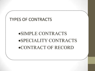 TYPES OF CONTRACTS
SIMPLE CONTRACTS
SPECIALITY CONTRACTS
CONTRACT OF RECORD

 