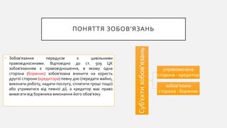 ПОНЯТТЯ ЗОБОВ'ЯЗАНЬ
• Зобов'язання передусім є цивільними
правовідносинами. Відповідно до ст. 509 ЦК
зобов'язанням є правовідношення, в якому одна
сторона (боржник) зобов'язана вчинити на користь
другої сторони (кредитора) певну дію (передати майно,
виконати роботу, надати послугу, сплатити гроші тощо)
або утриматися від певної дії, а кредитор має право
вимагати від боржника виконання його обов'язку
Суб’єктизобов’язань
управомочена
сторона - кредитор
зобов'язана
сторона - боржник
 