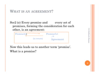 WHAT IS AN AGREEMENT?

Sec2 (e) Every promise and      every set of
  promises, forming the consideration for each




                                                     CA Siddharth Ranjan
  other, is an agreement:
   Promise/(s)                 Promise/(s)
                                   .->
                 (in return)       Agreement


Now this leads us to another term ‘promise’.
What is a promise?


                                                 3
 