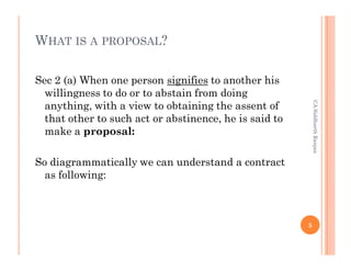 WHAT IS A PROPOSAL?

Sec 2 (a) When one person signifies to another his
  willingness to do or to abstain from doing




                                                            CA Siddharth Ranjan
  anything, with a view to obtaining the assent of
  that other to such act or abstinence, he is said to
  make a proposal:

So diagrammatically we can understand a contract
  as following:



                                                        5
 