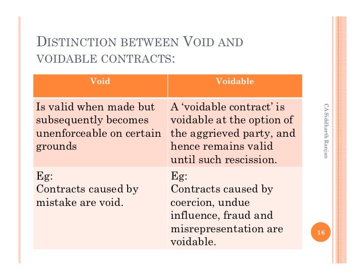 valid and void contract