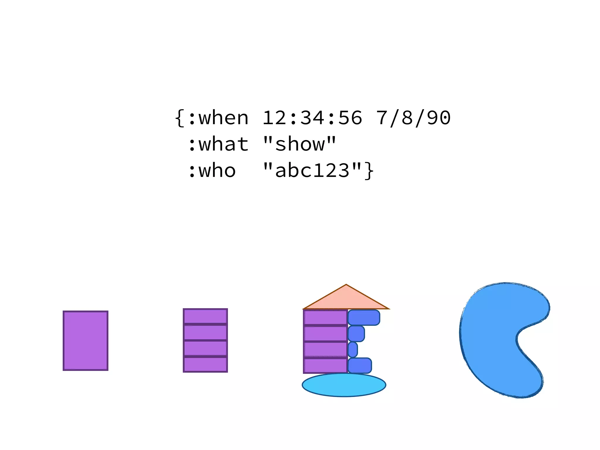 {:when 12:34:56 7/8/90
:what "show"
:who "abc123"}
 
