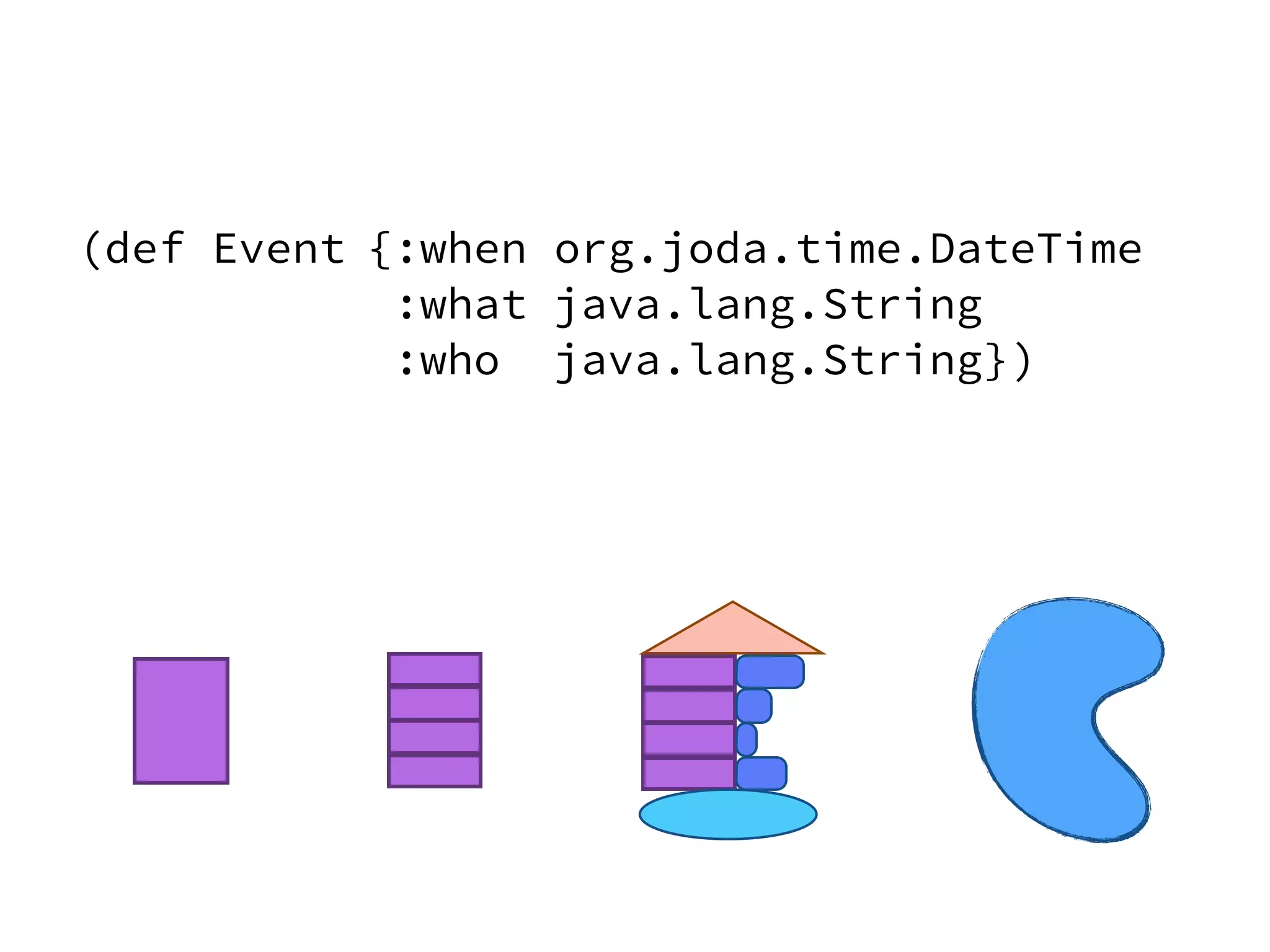 {:when org.joda.time.DateTime
:what java.lang.String
:who java.lang.String}
(def Event
)
 