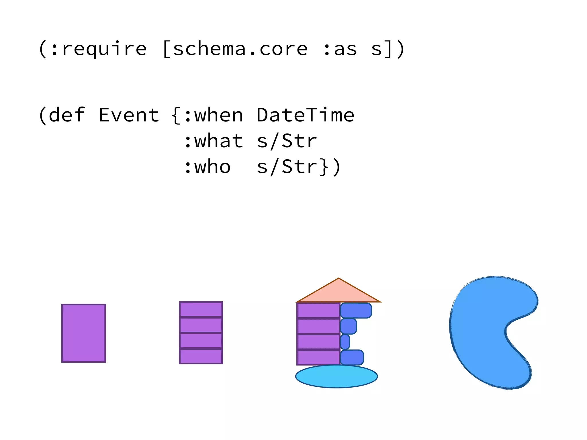 (def Event
)
{:when DateTime
:what s/Str
:who s/Str}
(:require [schema.core :as s])
 