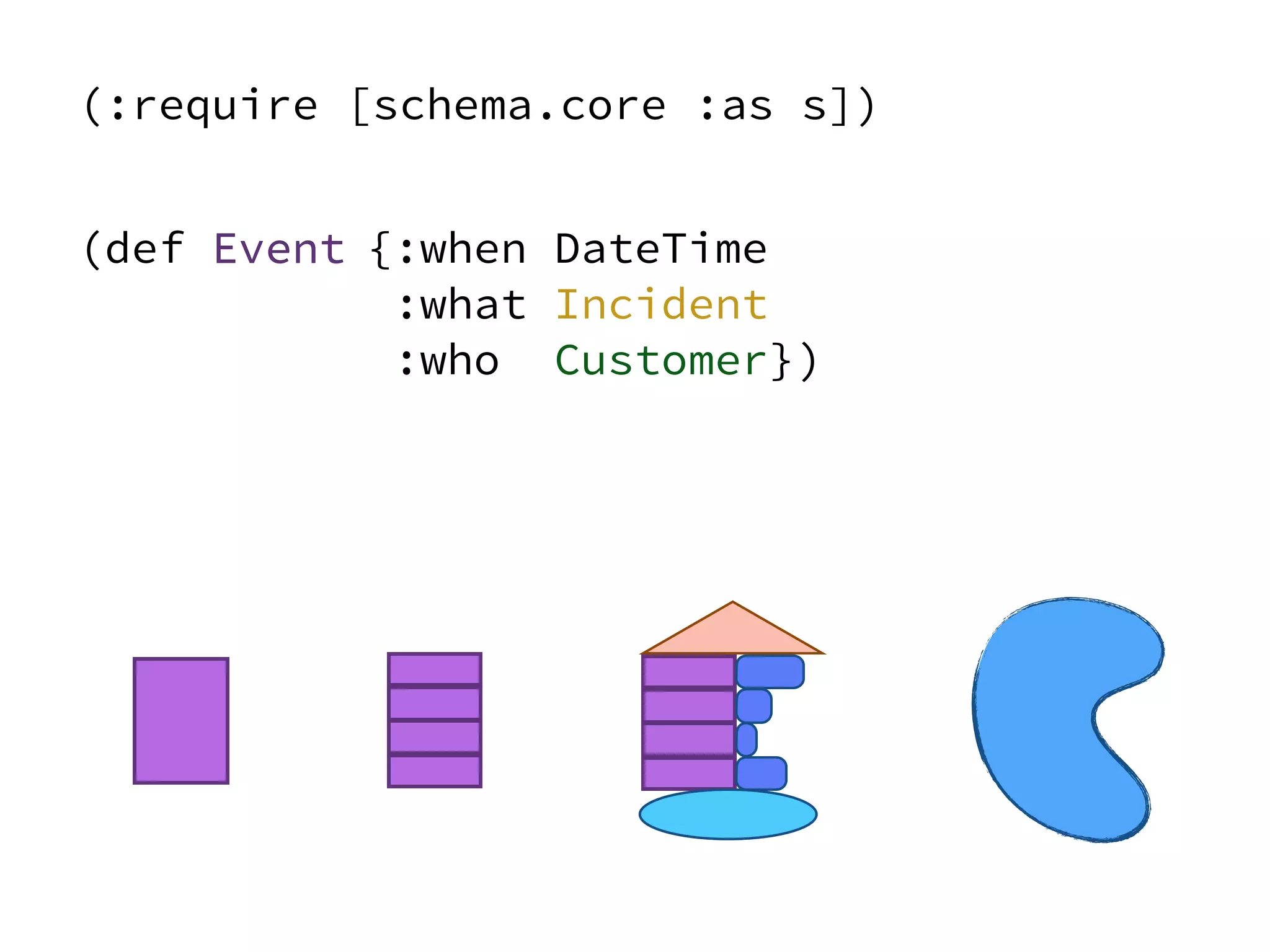 (def Event
)
{:when DateTime
:what Incident
:who Customer}
(:require [schema.core :as s])
Event
 