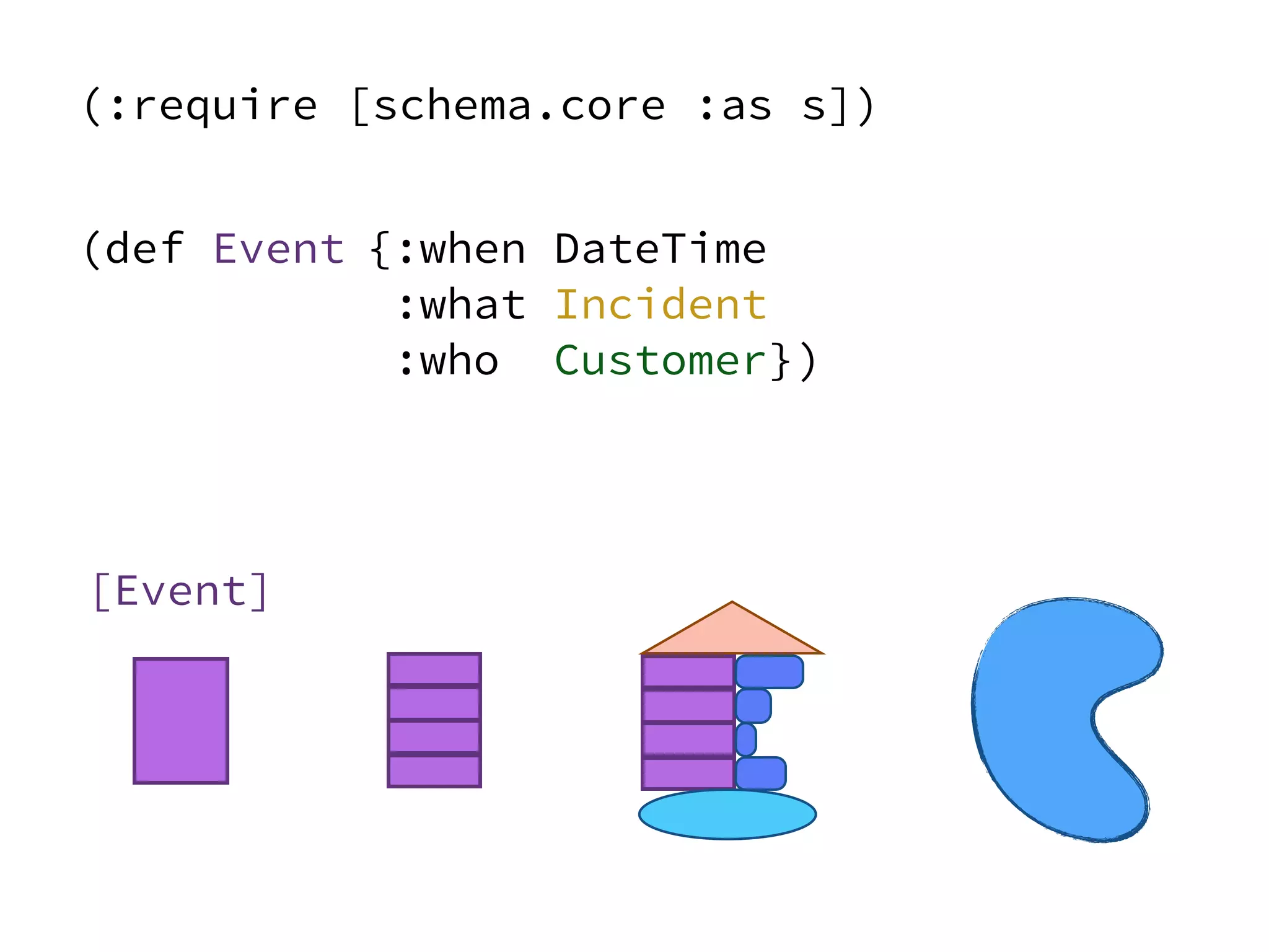 (def Event
)
{:when DateTime
:what Incident
:who Customer}
(:require [schema.core :as s])
[Event]
 