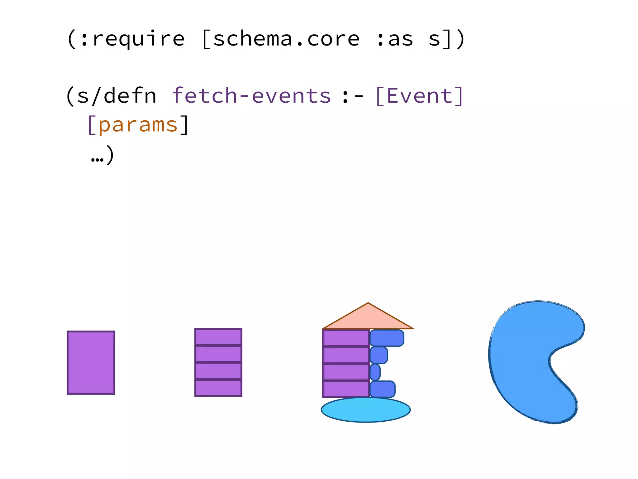 [Event]
(:require [schema.core :as s])
…)
(s/defn fetch-events
[params]
:-
 