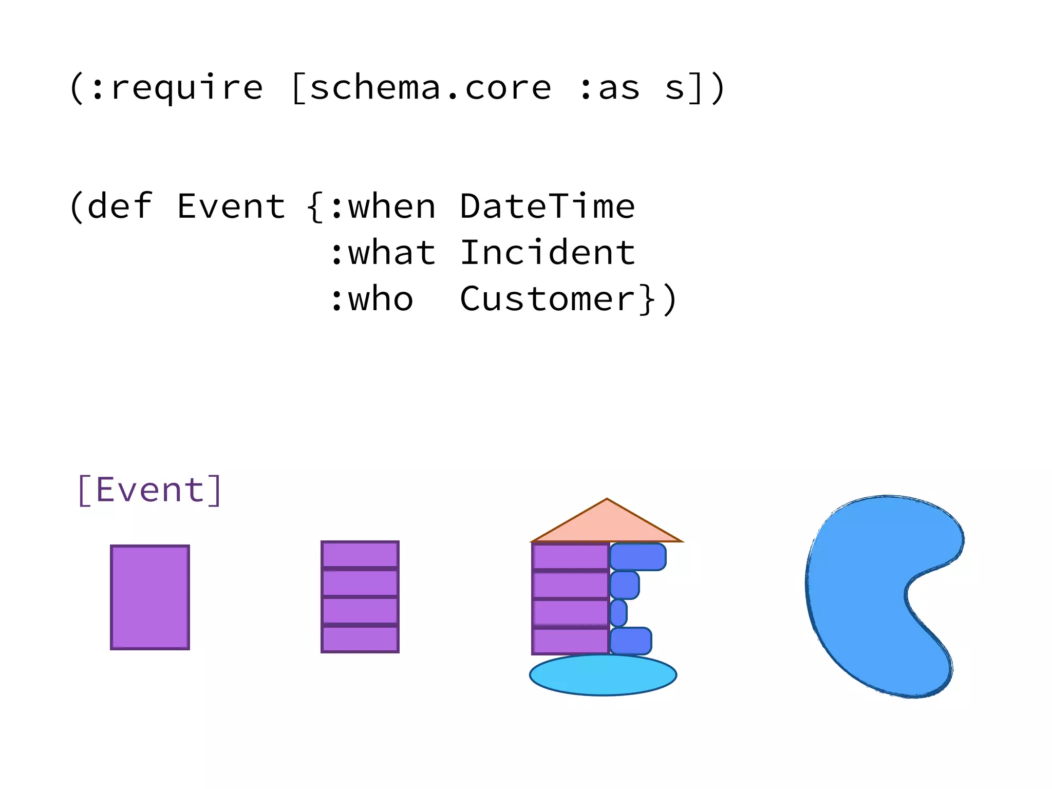 (def Event
)
{:when DateTime
:what Incident
:who Customer}
(:require [schema.core :as s])
[Event]
 