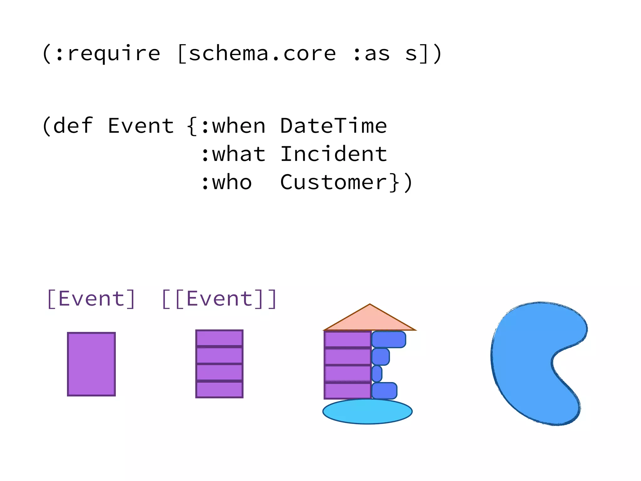 (def Event
)
{:when DateTime
:what Incident
:who Customer}
(:require [schema.core :as s])
[Event] [[Event]]
 