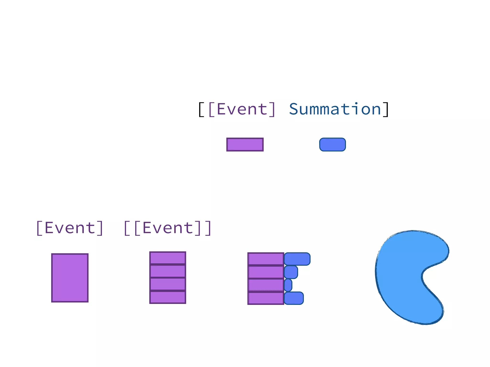 [Event] [[Event]]
[[Event] Summation]
 