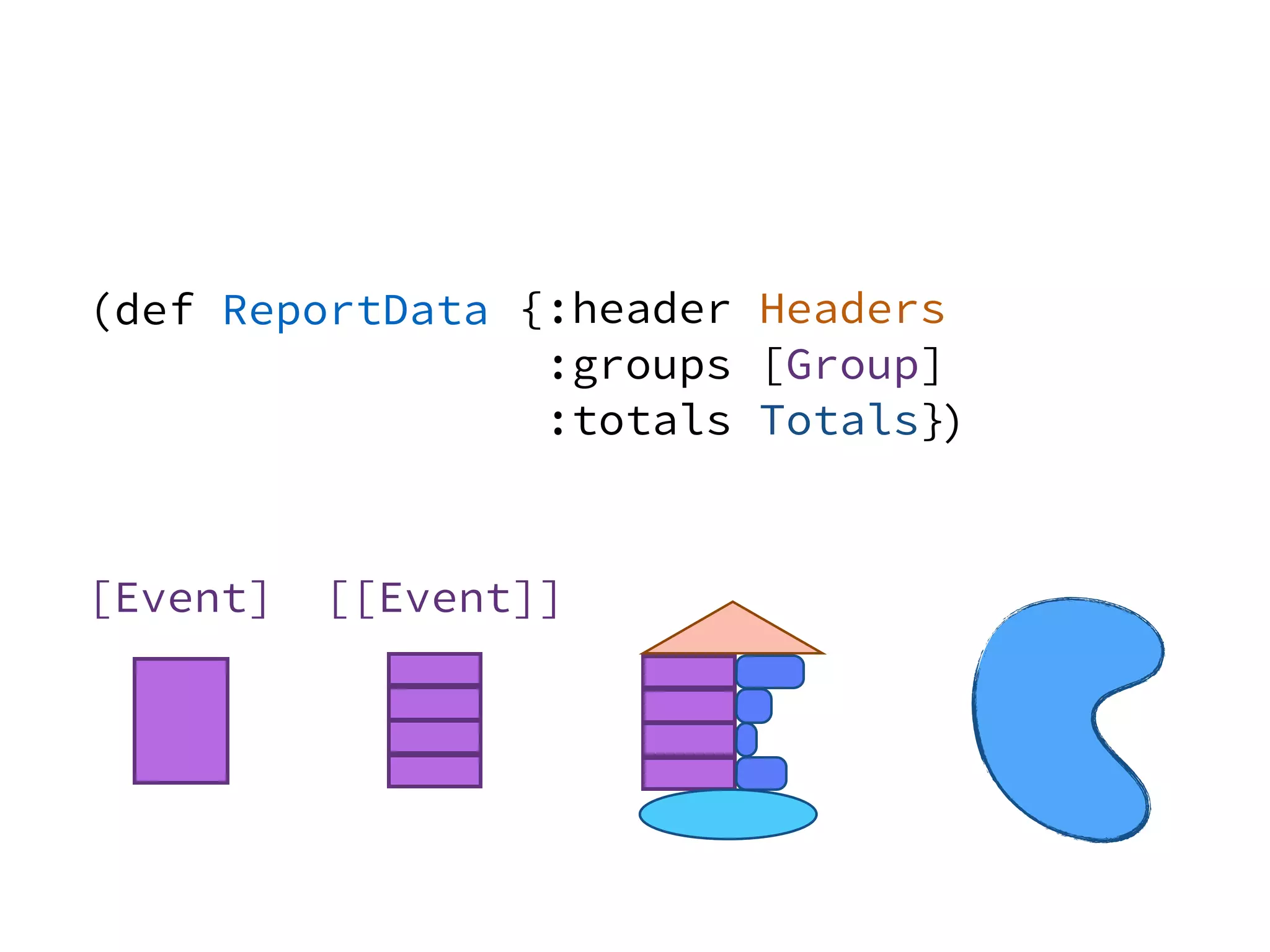 [Event] [[Event]]
{:header Headers
:groups [Group]
:totals Totals}
(def ReportData
)
 