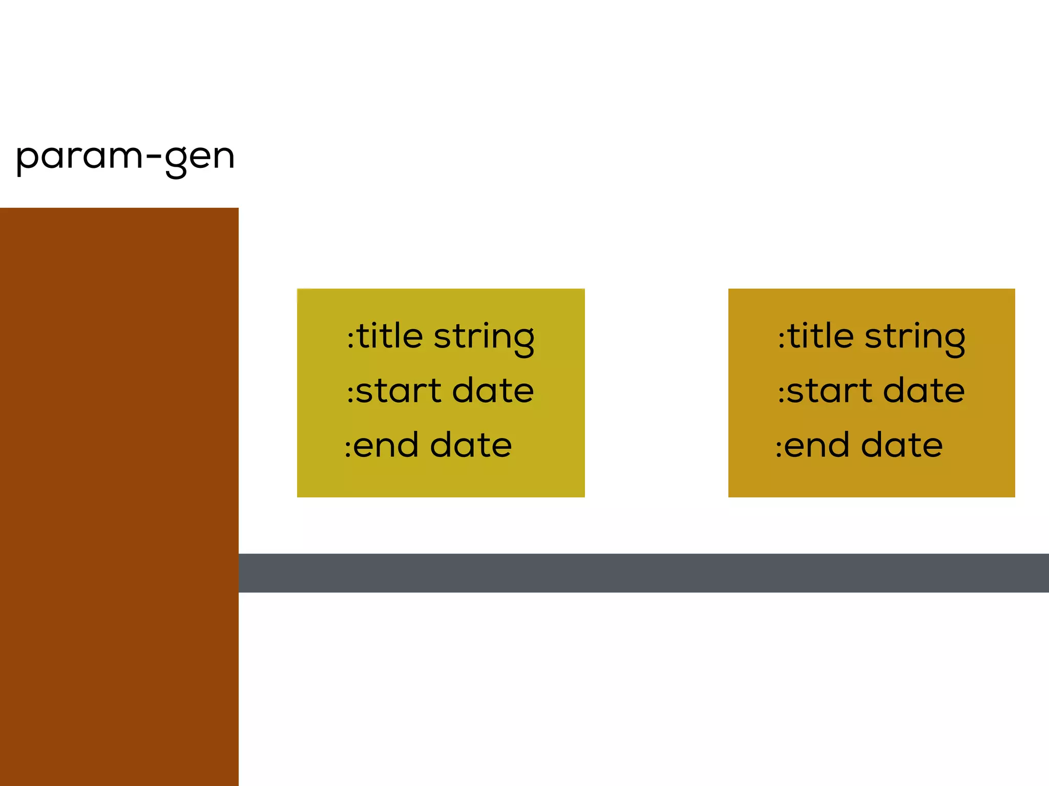 n't empty
end date
now
:title string
:start date
:end date
:title string
:start date
:end date
param-gen
 