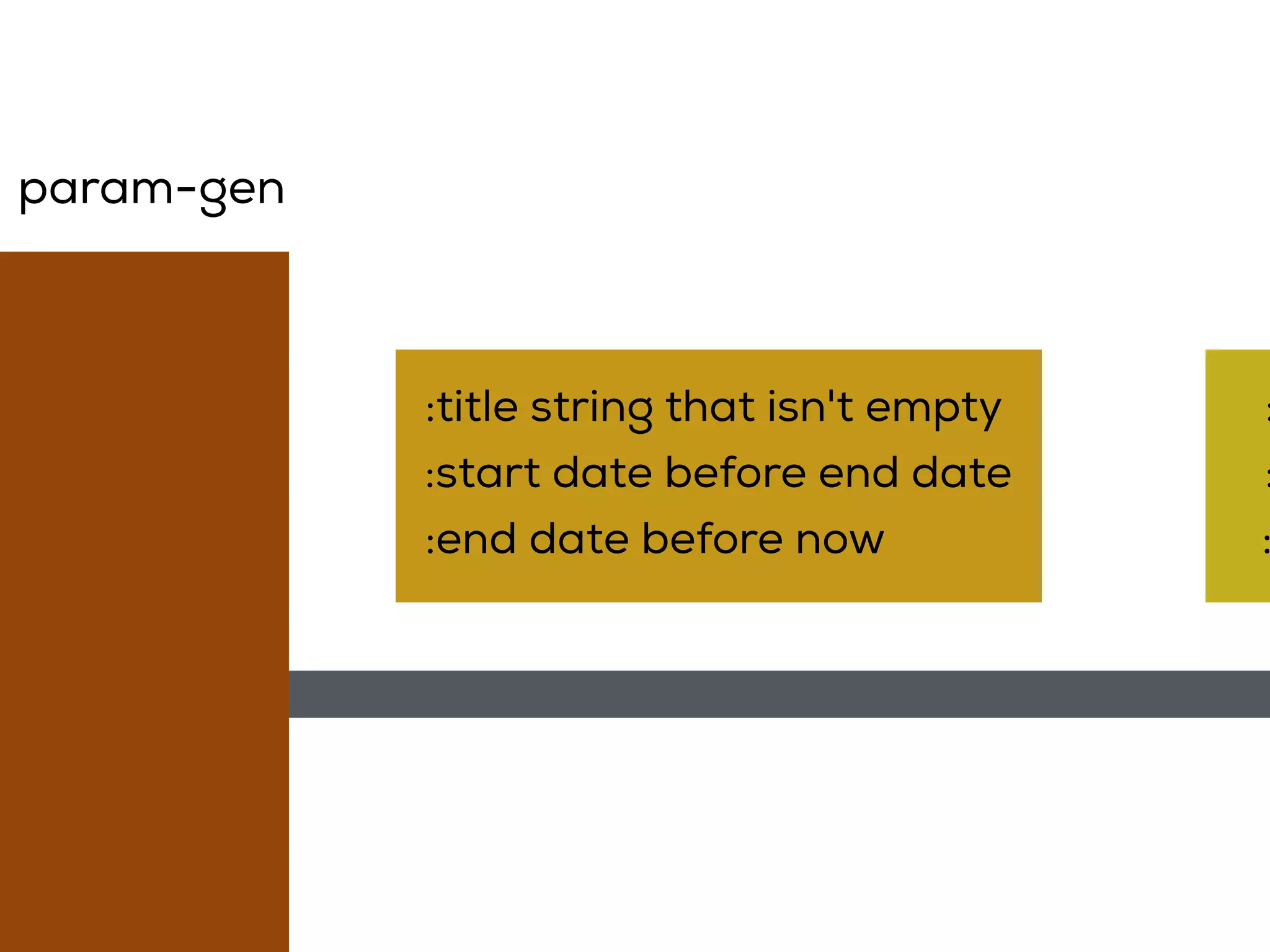 :title string that isn't empty
:start date before end date
:end date before now
:
:
:
param-gen
 