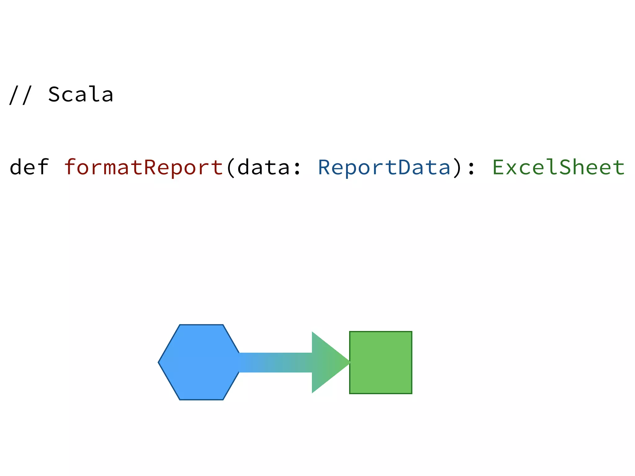 def formatReport(data: ReportData): ExcelSheet
// Scala
 