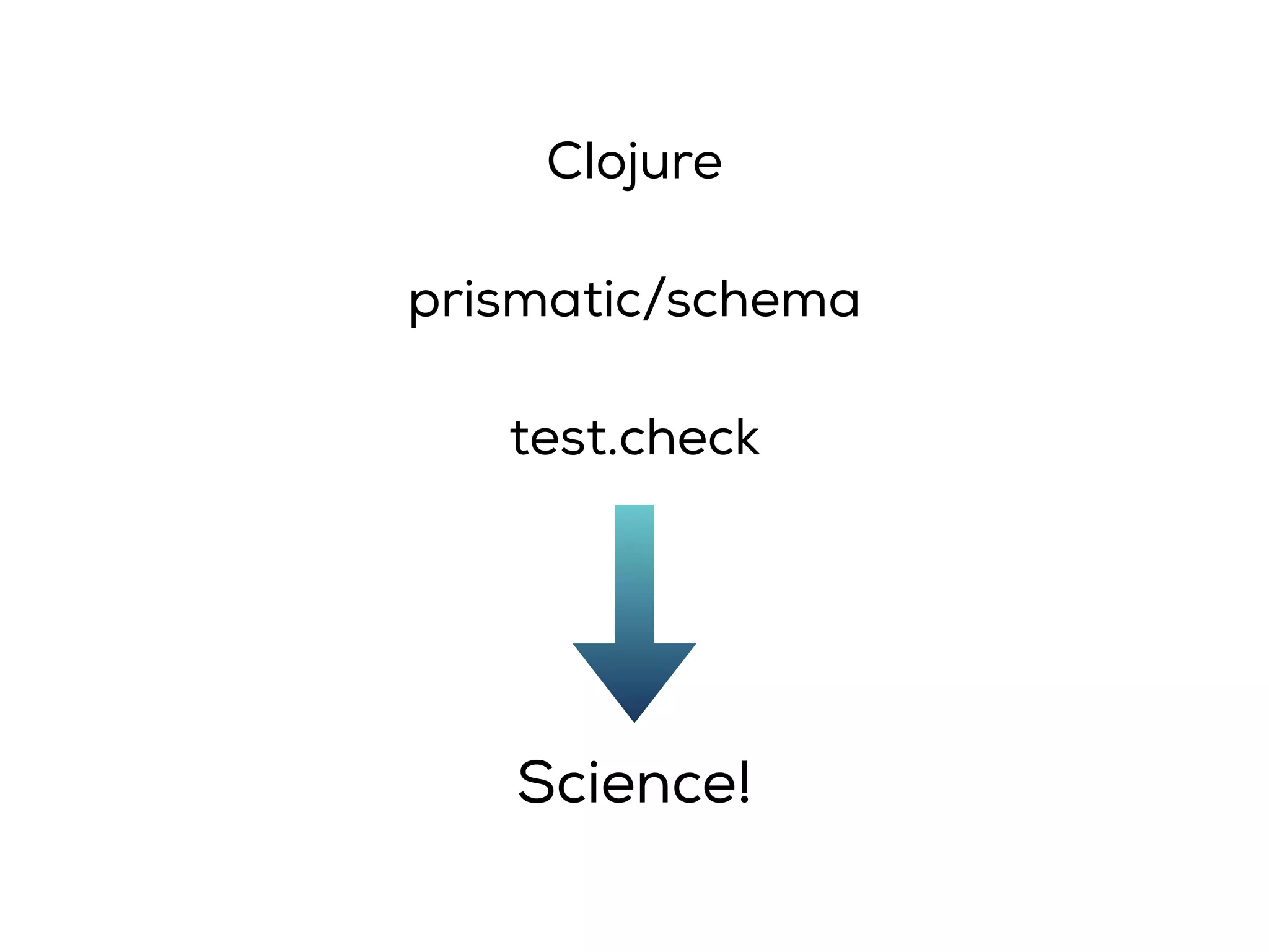 Science!
test.check
prismatic/schema
Clojure
 