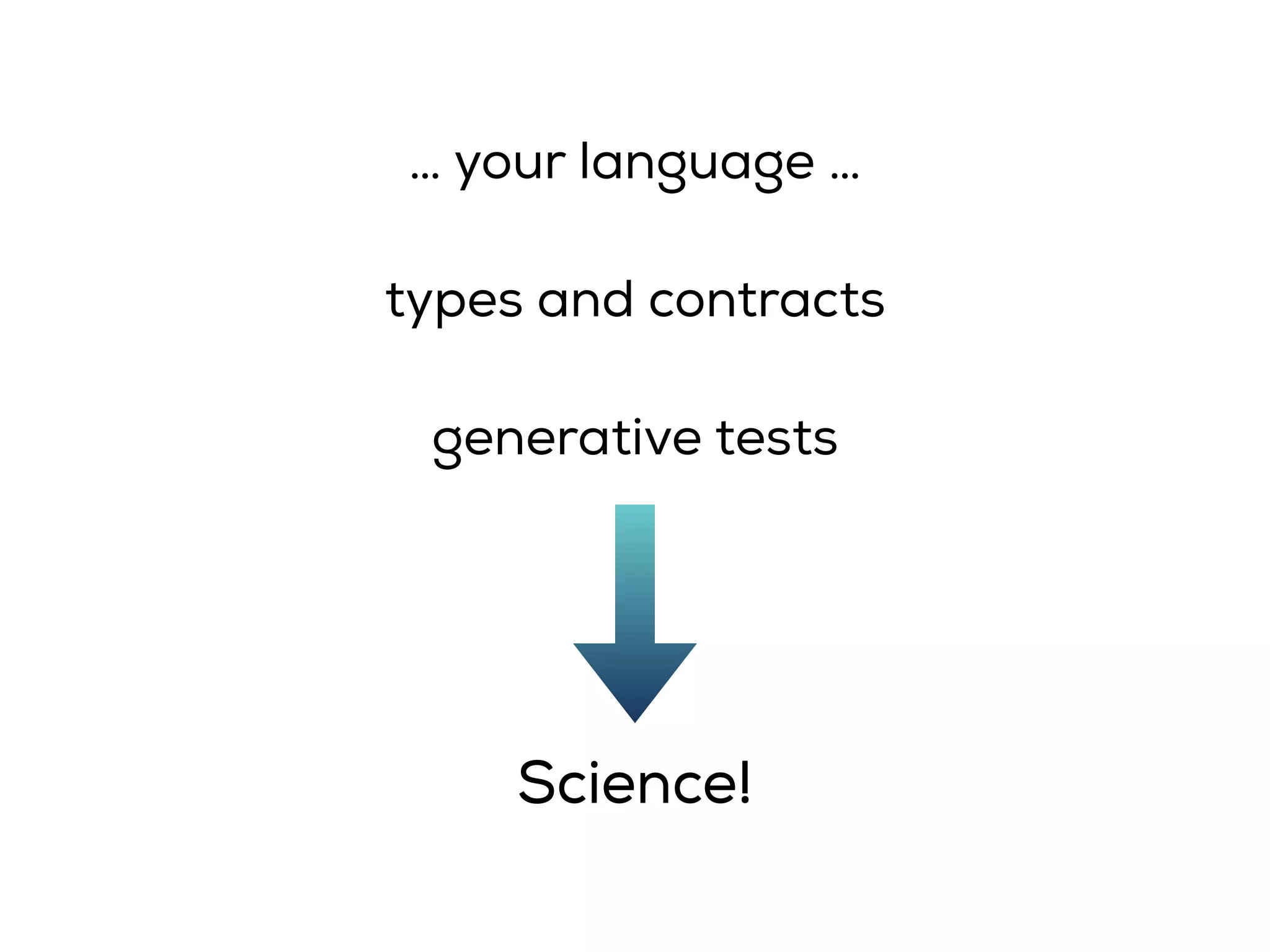 Science!
generative tests
types and contracts
… your language …
Science!
 