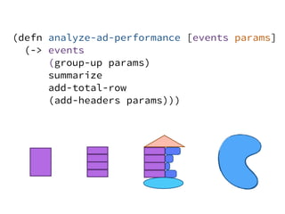 (defn analyze-ad-performance [events params]
(-> events
(group-up params)
summarize
add-total-row
(add-headers params)))
 