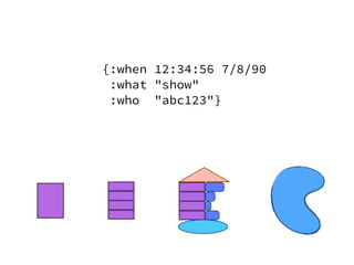{:when 12:34:56 7/8/90
:what "show"
:who "abc123"}
 