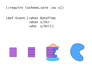 (def Event
)
{:when DateTime
:what s/Str
:who s/Str}
(:require [schema.core :as s])
 