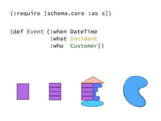 (def Event
)
{:when DateTime
:what Incident
:who Customer}
(:require [schema.core :as s])
Event
 