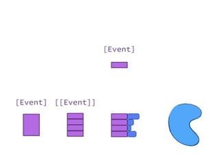 [Event] [[Event]]
[Event]
 