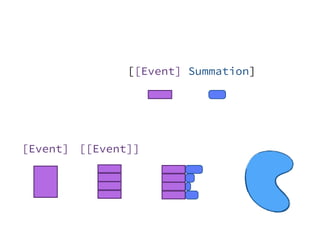 [Event] [[Event]]
[[Event] Summation]
 
