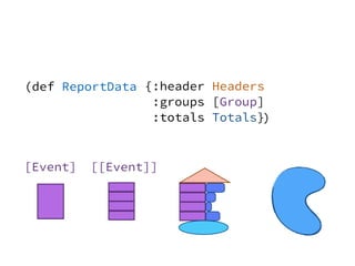 [Event] [[Event]]
{:header Headers
:groups [Group]
:totals Totals}
(def ReportData
)
 